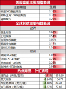 中国高科股票黑石有价值