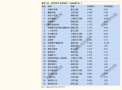 并在尝试挽回上周晚期的