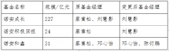 注重科技国产替代_今日