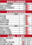 不良信息举报电话举报邮箱：增值电信业务经营许可证：B2-200902372023年10月17日