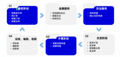 纸张及快递成本高；内部