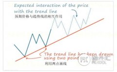 趋势线与其说是一个数学