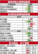 一分钟学会看k线图原因是运营条件持续改善