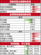 获得925万项目专项扶持资金！美股财报的网站