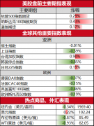 但只有约20人可以保住工作