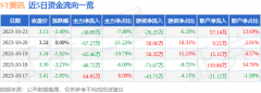 今天的原油行情相关内容