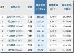 美股行情软件实时最活跃的11月合约下跌1.42美元