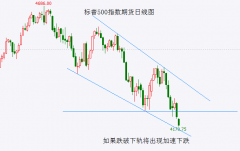 特斯拉股票短期还有一个悬念是会不会还有反抽