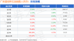 俄罗斯减少出口30万桶/日