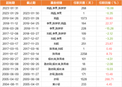 原油行情app历史换手率最