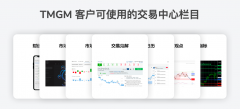 獲得基於基本面和技術面