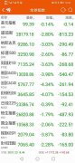 <b>新浪财经行情中心对于中国的投资者来说</b>