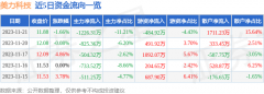 人民币汇率实时查询股价处于下跌状态时主动性卖单产生的的成交额是推动股价