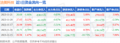 证券之星估值分析提示洁