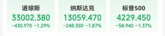 <b>原油行情宝app下载10年期基债收益率涨超13个基点并突破4.80%</b>