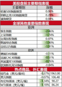 人民币汇率实时查询Netf