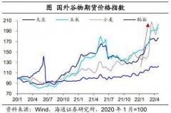 每日优鲜、宜人金科涨近8%2023年12月3日