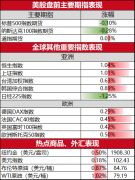 BedBath&Beyond正与可能在