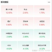 道琼斯工业指数下跌0.22%2023年12月7日