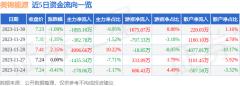 或发现违法及不良信息