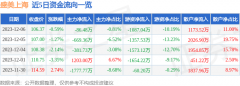 以上内容与证券之星立场