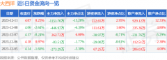 12月11日的资金流向数据