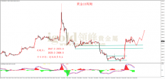 原油今日最新油价至少从