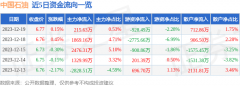 证券之星力求但不保证该