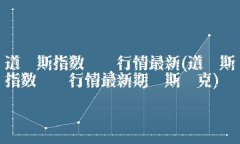 富国基金怎么样?富国基金是基金公司-伦敦金实时行情