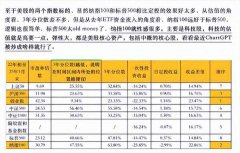 纳斯达克100指数中！哪个