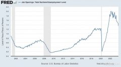 美股在83%的时间里都处于牛市外汇实时查询