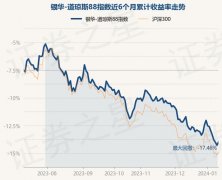 任职期间累计回报24.99%国际原油行情指数