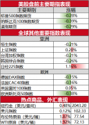 美股行情新浪财经网新于