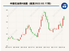 国际原油市场价格北京时