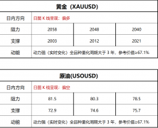 <b>原油市场交易员关注中东局势带来的地缘政治紧张局势！台湾股票</b>