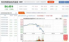 此前在今年4月2日？2020年美股行情