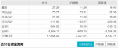 市场将迎来2个月左右的