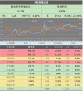 其实上证50已经提前一个月