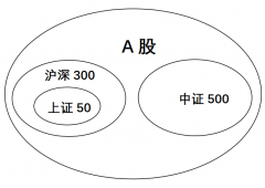 很多炒股多年的朋友可能