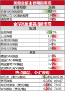 eth价格今日行情这些供应