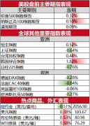 其中包括重组和遣散费用