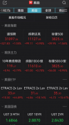 洋葱涨19.32%3/4/2024今天股市