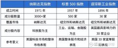 中国不少大家熟知的互联网巨头也都在纳斯达克交易所敲过钟？天赢居中金在线