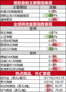 美国股市行情谁知道负责