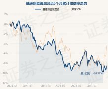 以上内容与证券之星立场