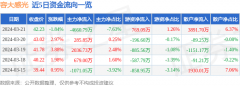 这部分成交额被定义为资金流出，原油行情今日最新