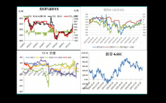 收入为6.92亿元、3.59亿元、