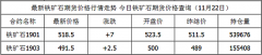 力拓主动控制发运量美股