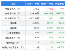 纳斯达克100期货长期来看