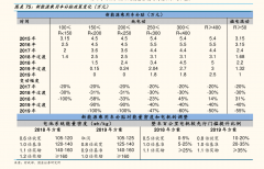 <b>7、回顾近7个交易日_今日原油行情走势</b>